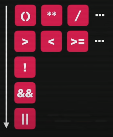 ordem de precedência